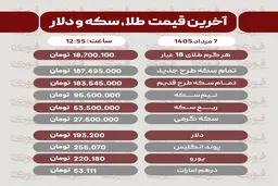 آخرین قیمت طلا، سکه و دلار7مرداد1405