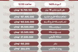 آخرین قیمت طلا، سکه و دلار7مرداد1405