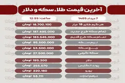 آخرین قیمت طلا، سکه و دلار7مرداد1405