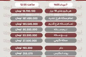 آخرین قیمت طلا، سکه و دلار7مرداد1405