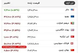 قیمت دلار و سایر ارزهای معتبر، هم‌اکنون در بازار