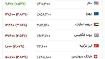 قیمت دلار و سایر ارزهای معتبر، هم‌اکنون در بازار