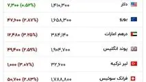 قیمت دلار و سایر ارزهای معتبر، هم‌اکنون در بازار