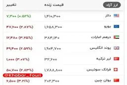 قیمت دلار و سایر ارزهای معتبر، هم‌اکنون در بازار