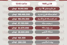 قیمت سکه، دلار و طلا 28تیر1405