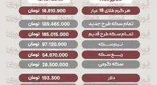 قیمت سکه، دلار و طلا 28تیر1405