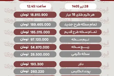 قیمت سکه، دلار و طلا 28تیر1405