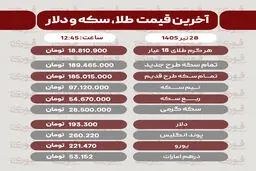 قیمت سکه، دلار و طلا 28تیر1405