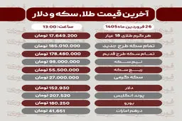 قیمت طلا، سکه و دلار امروز ۲۶ فروردین