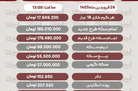 قیمت طلا، سکه و دلار امروز ۲۶ فروردین