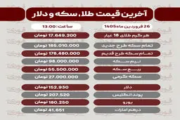 قیمت طلا، سکه و دلار امروز ۲۶ فروردین