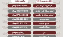 قیمت طلا، سکه و دلار امروز ۲۶ فروردین