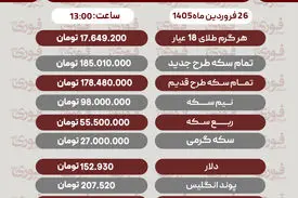قیمت طلا، سکه و دلار امروز ۲۶ فروردین