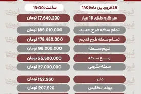قیمت طلا، سکه و دلار امروز ۲۶ فروردین