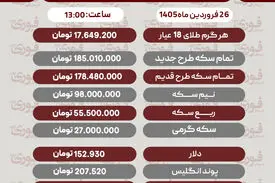قیمت طلا، سکه و دلار امروز ۲۶ فروردین