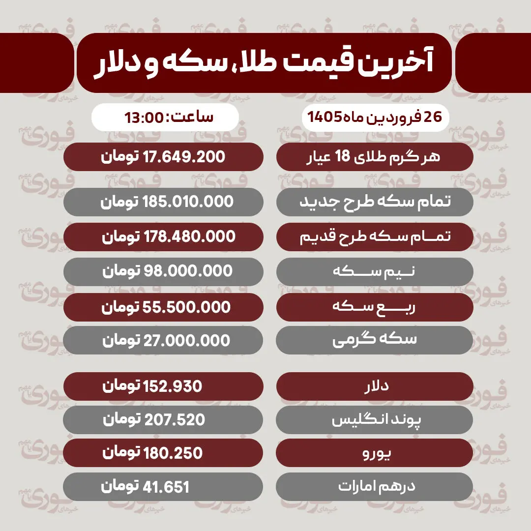 قیمت طلا، سکه و دلار امروز ۲۶ فروردین