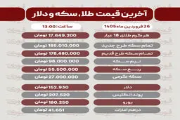 قیمت طلا، سکه و دلار امروز ۲۶ فروردین