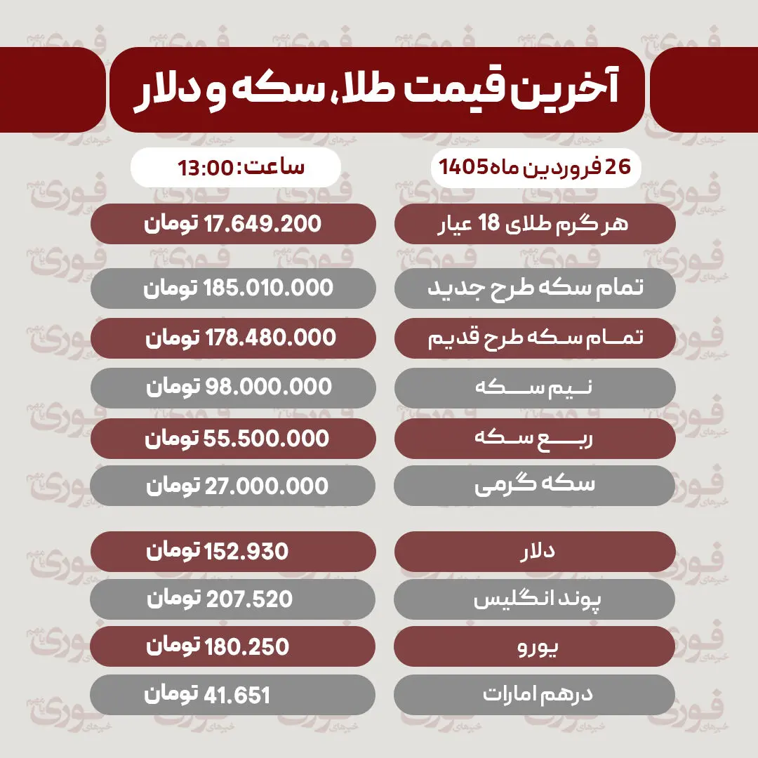 قیمت طلا، سکه و دلار امروز ۲۶ فروردین