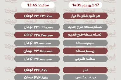 قیمت سکه، دلار و طلا 17 شهریور+ جدول