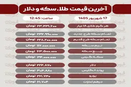 قیمت سکه، دلار و طلا 17 شهریور+ جدول