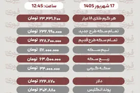 قیمت سکه، دلار و طلا 17 شهریور+ جدول