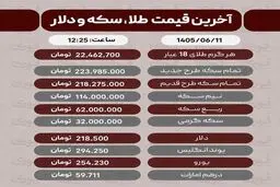 آخرین قیمت طلا، سکه، دلار، و سایر ارزها 9شهریور