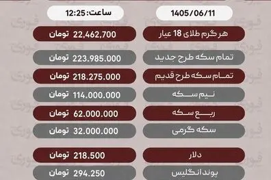 آخرین قیمت طلا، سکه، دلار، و سایر ارزها 9شهریور