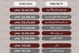 آخرین قیمت طلا، سکه، دلار، و سایر ارزها 9شهریور