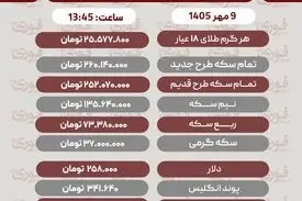 آخرین قیمت طلا، سکه، دلار و سایر ارزها9 مهر 1405