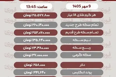 آخرین قیمت طلا، سکه، دلار و سایر ارزها9 مهر 1405