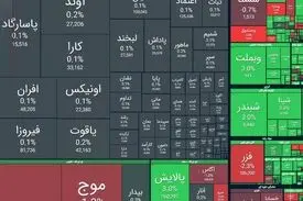  شاخص کل بورس| امروز ۳۰ اردیبهشت ۱۴۰۵