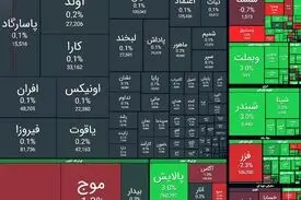  شاخص کل بورس| امروز ۳۰ اردیبهشت ۱۴۰۵