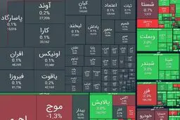  شاخص کل بورس| امروز ۳۰ اردیبهشت ۱۴۰۵