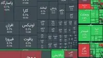  شاخص کل بورس| امروز ۳۰ اردیبهشت ۱۴۰۵