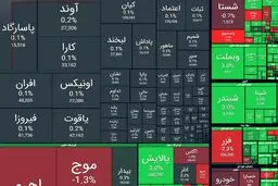  شاخص کل بورس| امروز ۳۰ اردیبهشت ۱۴۰۵