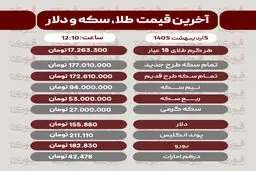 قیمت طلا، سکه و دلار امروز شنبه 5 اردیبهشت