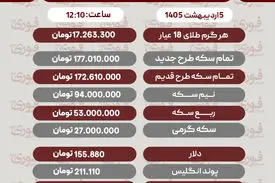 قیمت طلا، سکه و دلار امروز شنبه 5 اردیبهشت