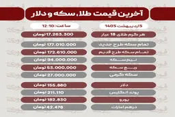 قیمت طلا، سکه و دلار امروز شنبه 5 اردیبهشت