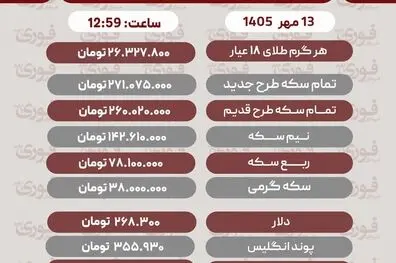 آخرین قیمت طلا، سکه، دلار و سایر ارزها تاریخ  13مهر 1405