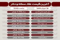 قیمت طلا، سکه و دلار امروز شنبه 16 خرداد