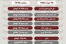 قیمت طلا، سکه و دلار امروز شنبه 16 خرداد