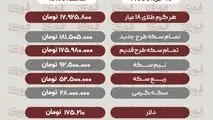 قیمت طلا، سکه و دلار امروز شنبه 16 خرداد
