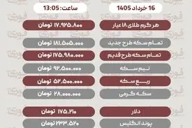 قیمت طلا، سکه و دلار امروز شنبه 16 خرداد