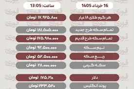 قیمت طلا، سکه و دلار امروز شنبه 16 خرداد