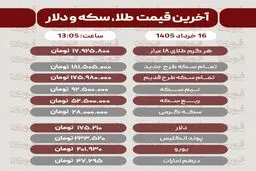 قیمت طلا، سکه و دلار امروز شنبه 16 خرداد