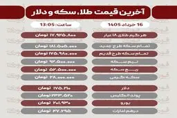 قیمت طلا، سکه و دلار امروز شنبه 16 خرداد