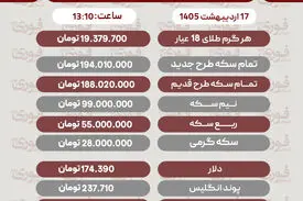 قیمت طلا، سکه و دلار امروز پنجشنبه ۱۷ اردیبهشت
