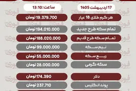 قیمت طلا، سکه و دلار امروز پنجشنبه ۱۷ اردیبهشت