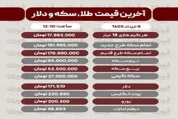 قیمت طلا، سکه و دلار امروز شنبه 9 خرداد