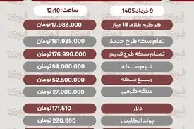 قیمت طلا، سکه و دلار امروز شنبه 9 خرداد